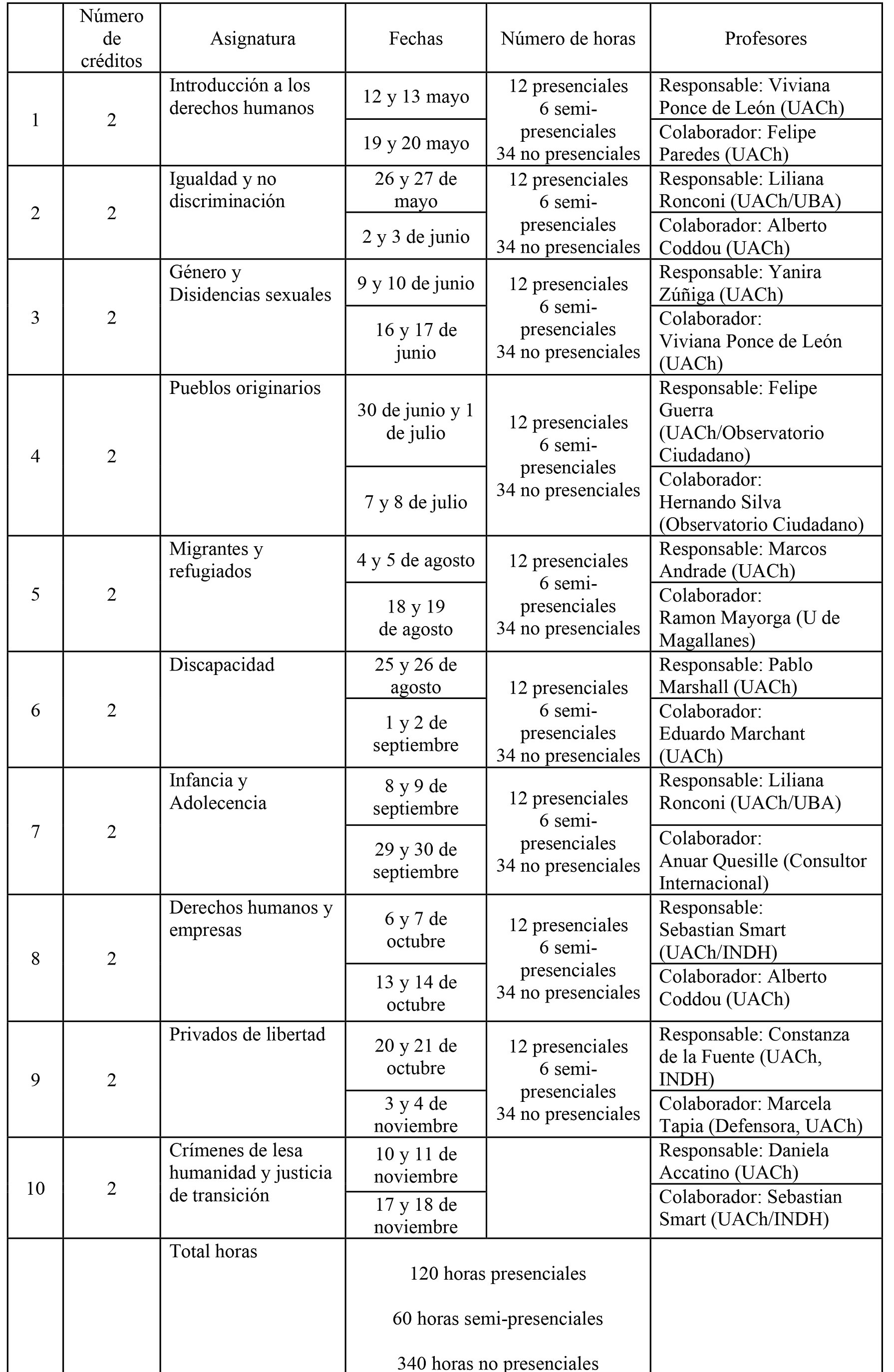 Diplomado DDHH Calendario clases 2023 page 0001